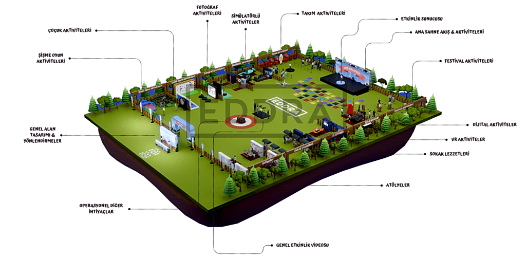 Çalışan Mutluluğu Organizasyonları ve Aktiviteleri